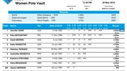 Jenn showed smarts as well as skill in her jump strategy at Hayward Field.