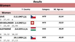 Results from the six-national masters meet in Croatia show Jarmila's monster mark with the 500-gram stick.