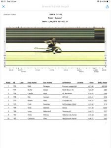Anne is frozen in time for her latest 1500 WR in this FAT photo.